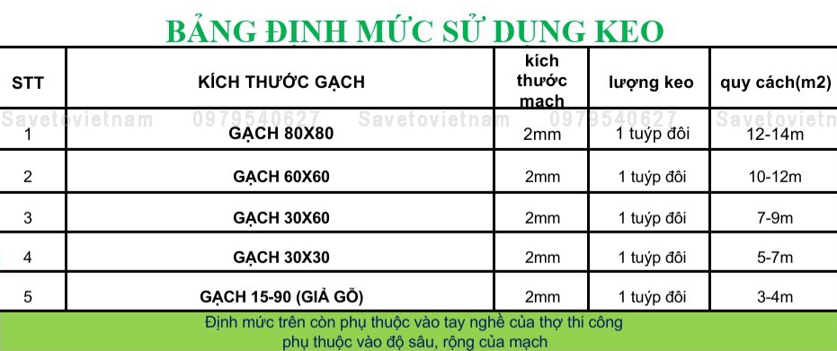 định mức sử dụng keo chà ron Saveto